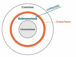 Mindmodel Narcisme doorbraaksessie